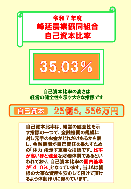 ����7ǯ��JA�ߤͤΤּ��ʻ�����Ψ�ˤĤ���